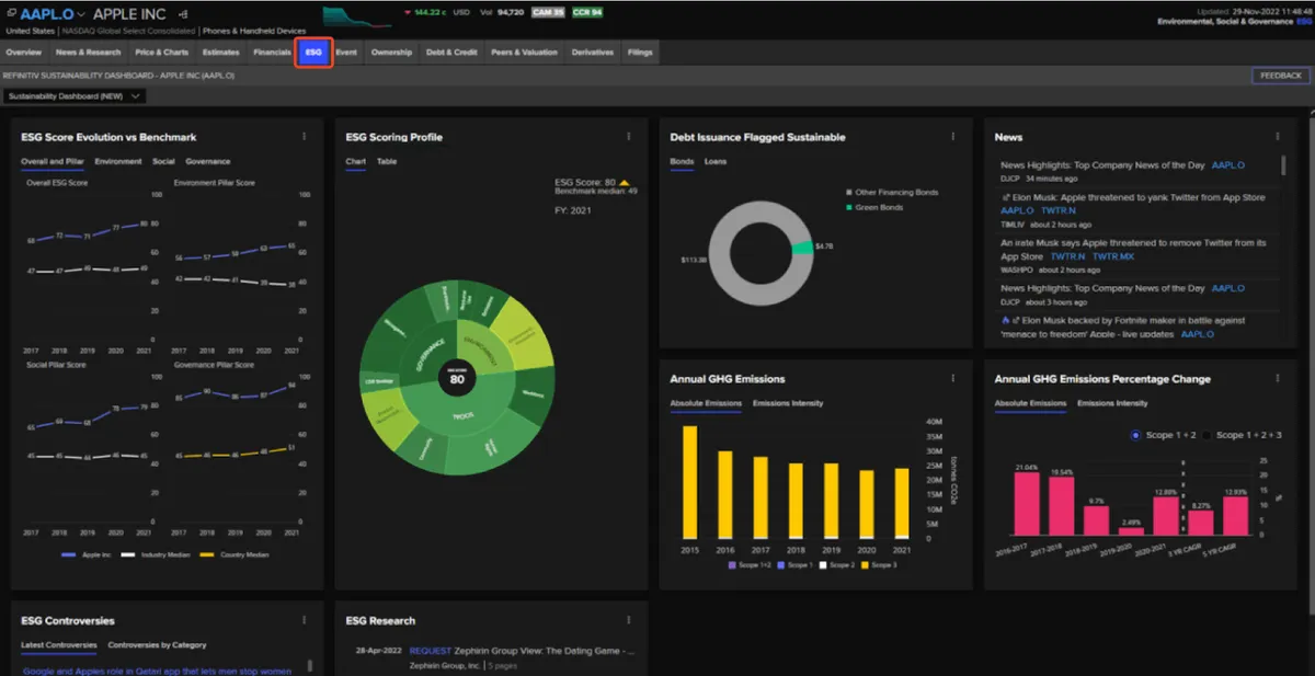 LSEG dashboard