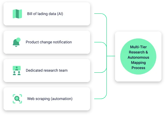 resilinc tool screenshot