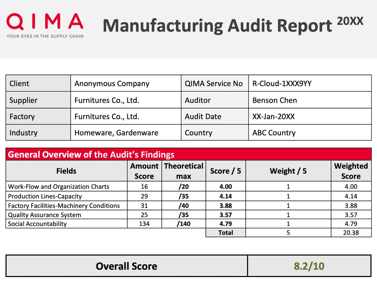 QIMA supplier report
