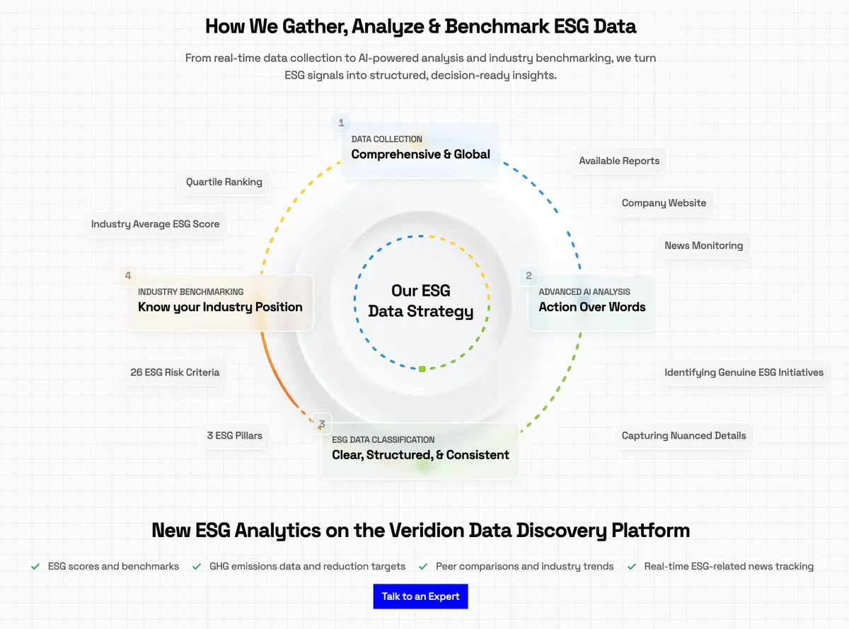 Veridion dashboard