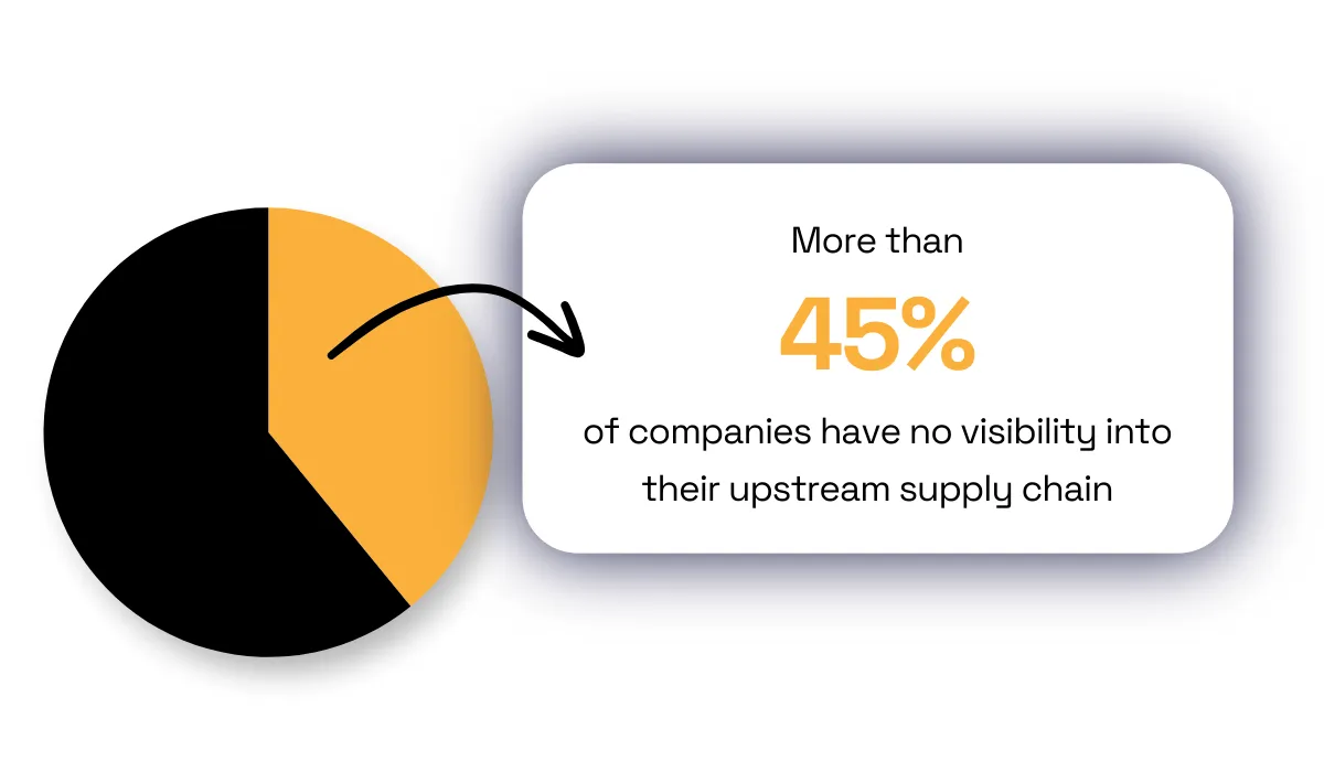 McKinsey statistic