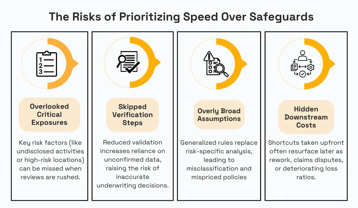 The Risks of Prioritizing Speed Over Safeguards infographic