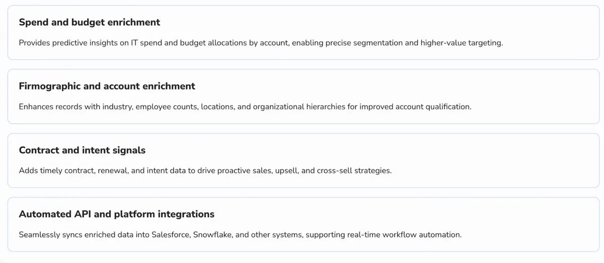 HG Insights dashboard