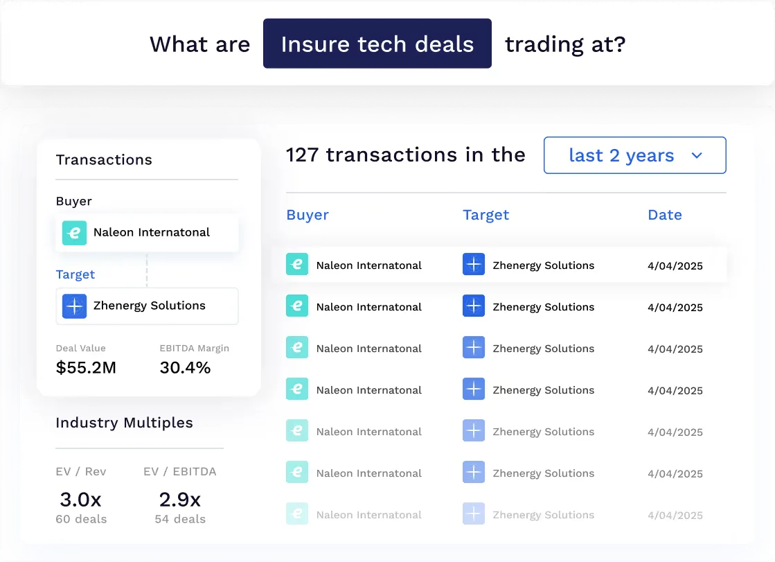 Grata dashboard