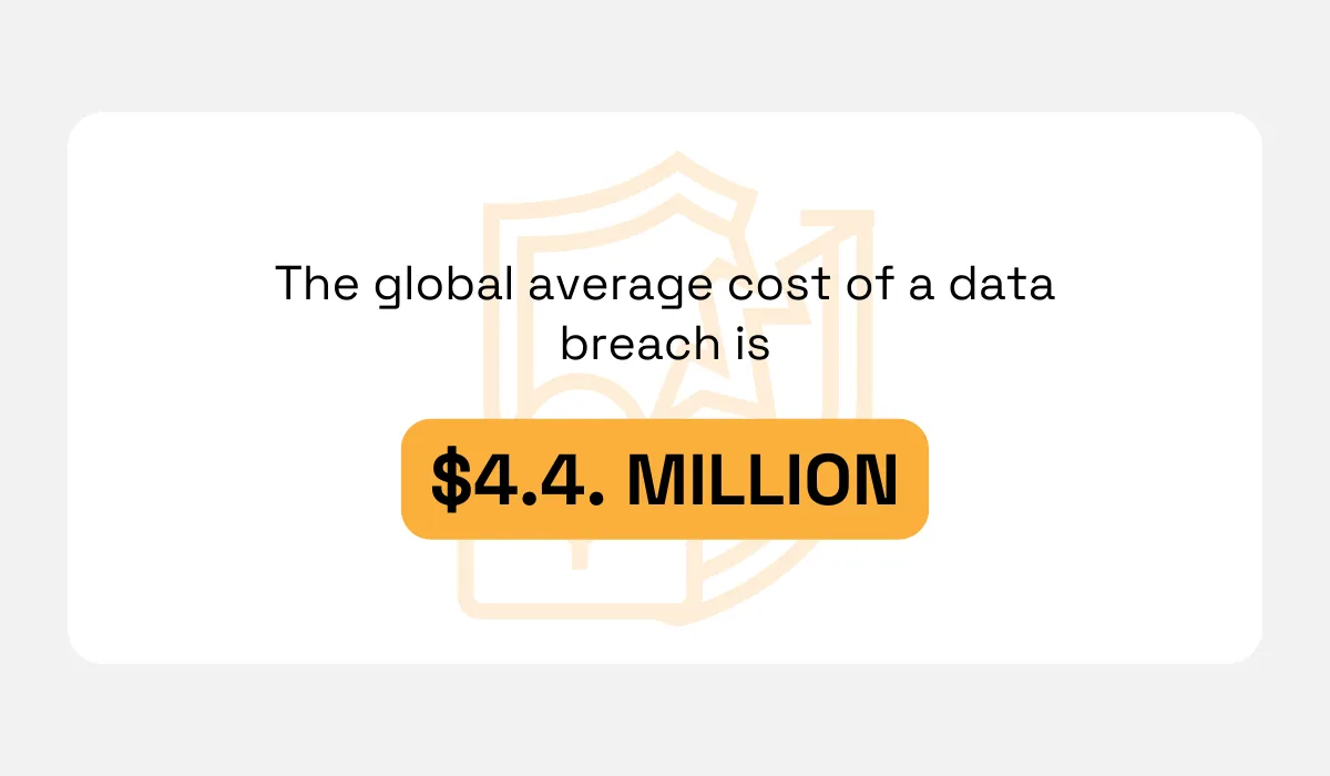 IBM's 2025 report statistic