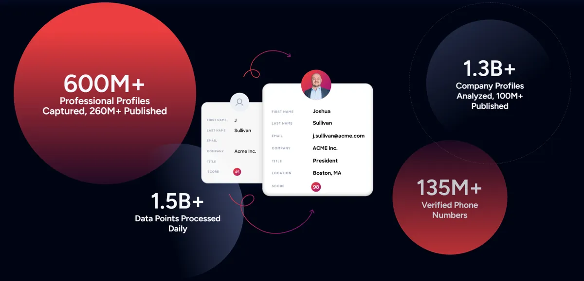 ZoomInfo dashboard