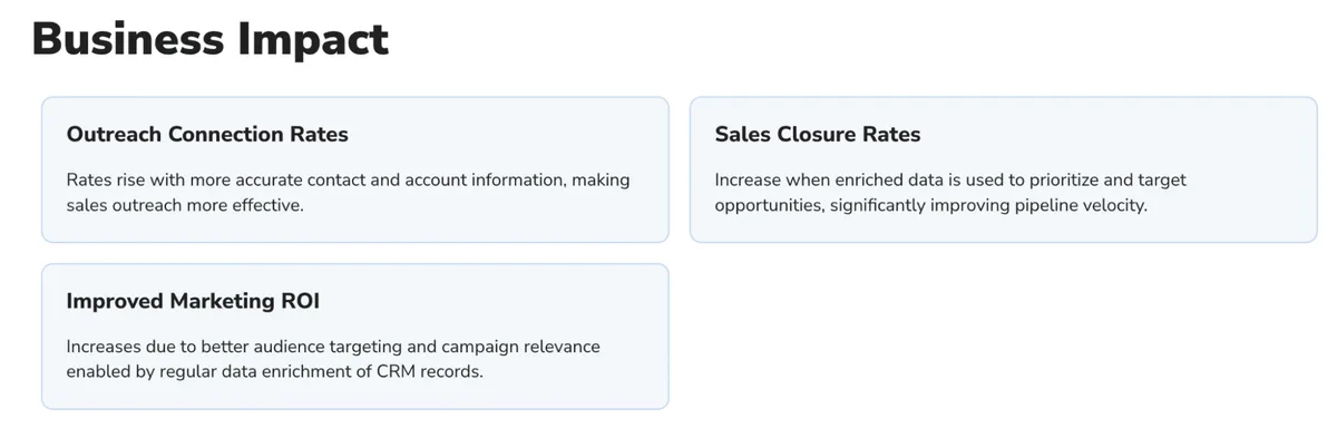 HG Insights dashboard