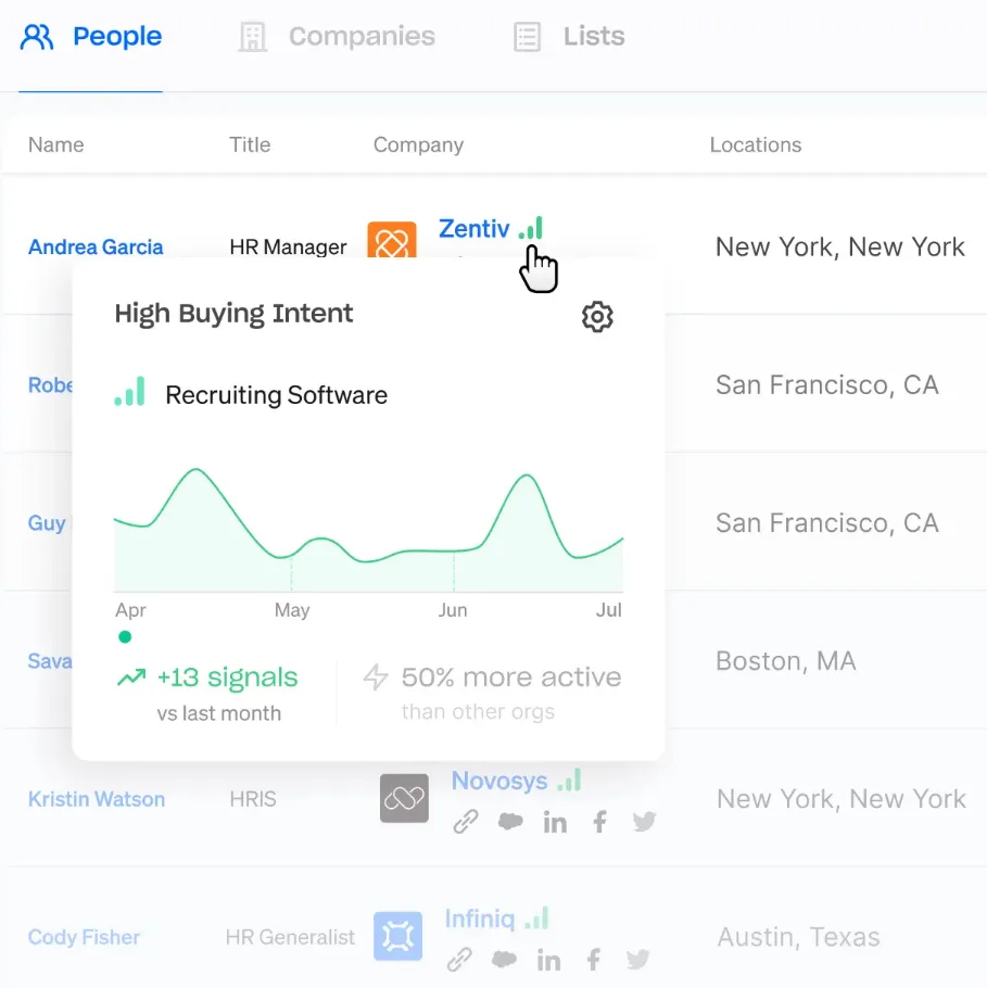 Apollo.io dashboard
