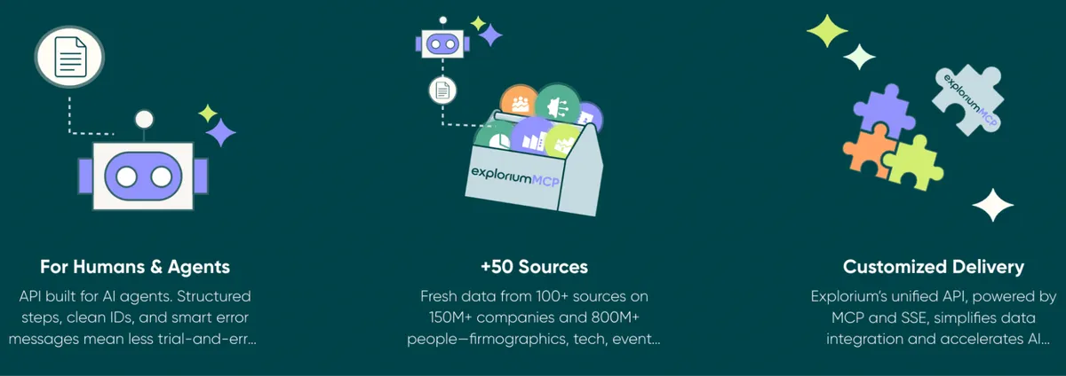 Explorium dashboard