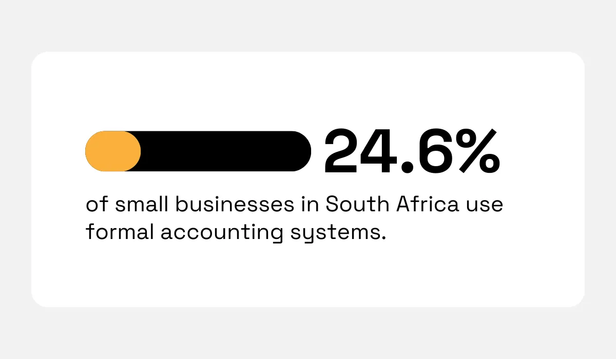 Access to Finance Report statistic