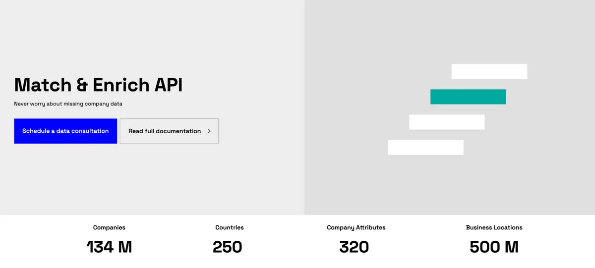 Veridion dashboard