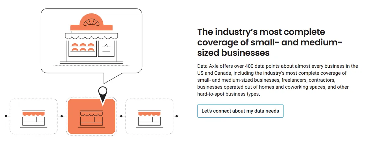 Data Axle dashboard