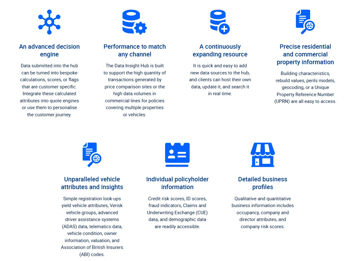 Verisk Data Insight Hub dashboard