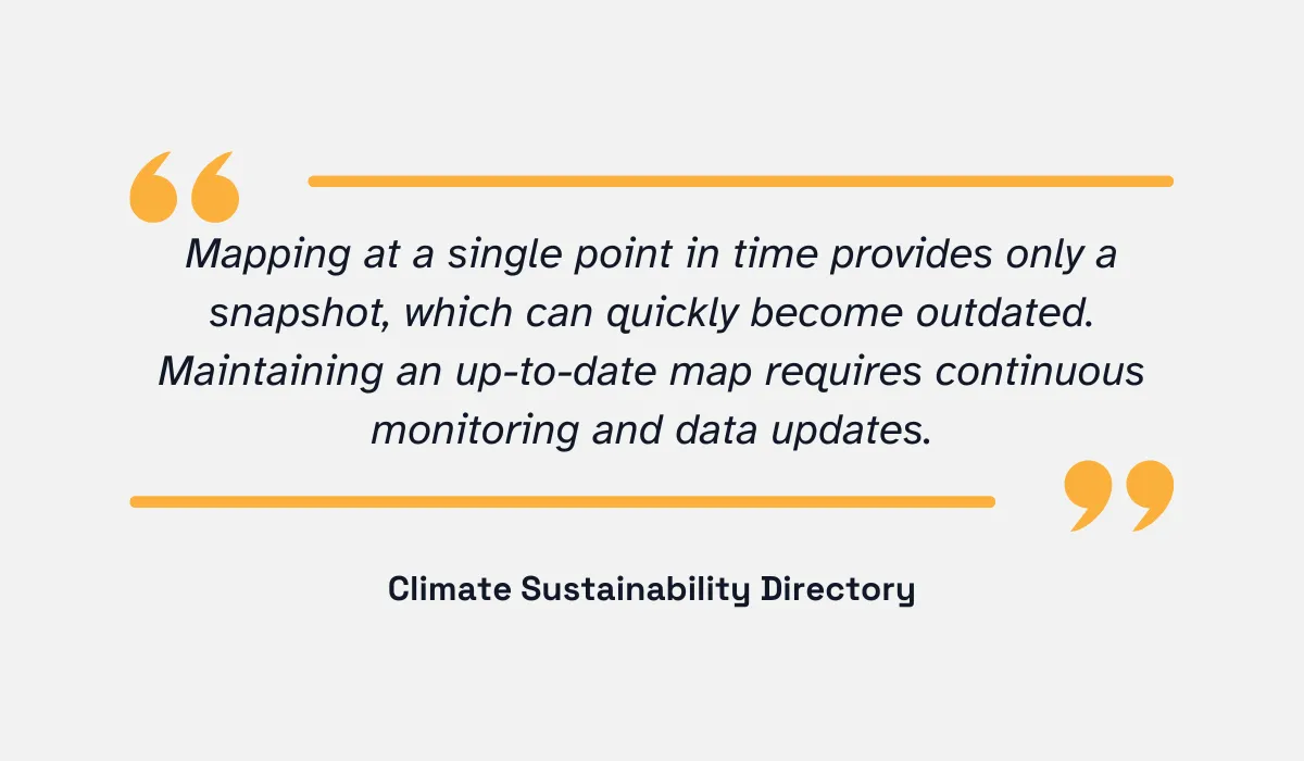 Climate Sustainability Directory quote