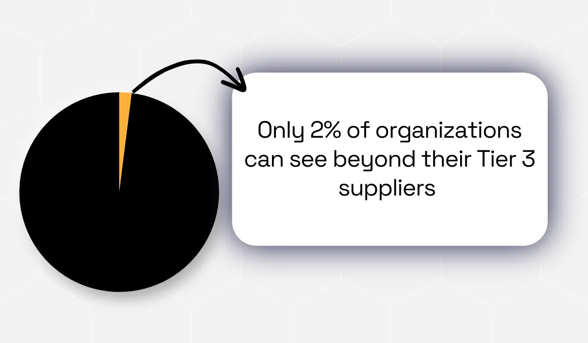 McKinsey statistic