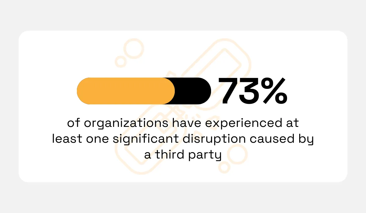 KPMG statistic
