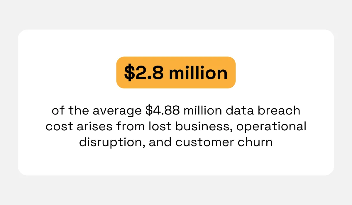 IBM statistic