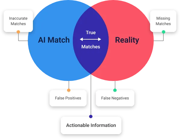 resilinc ai tool screenshot