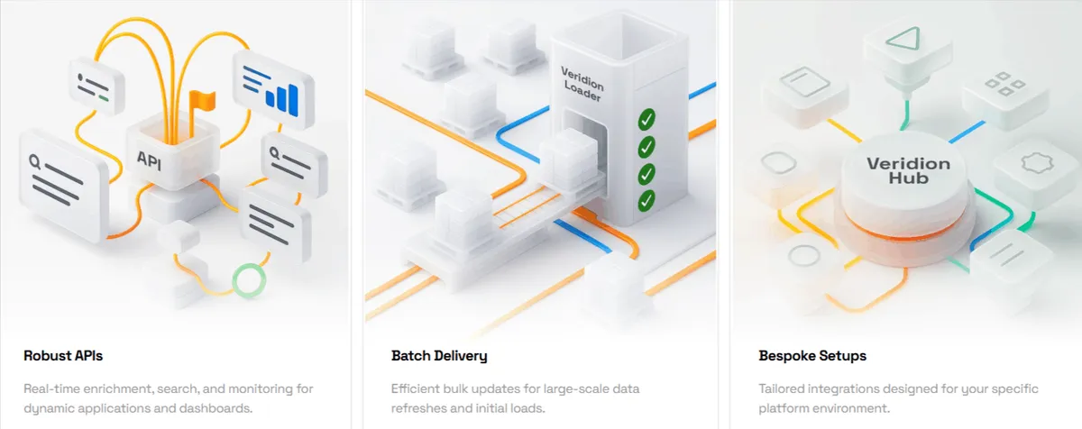 Veridion dashboard