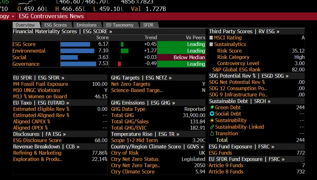 Bloomberg dashboard