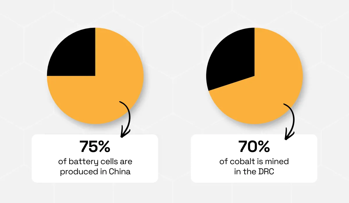 The EBRD statistic