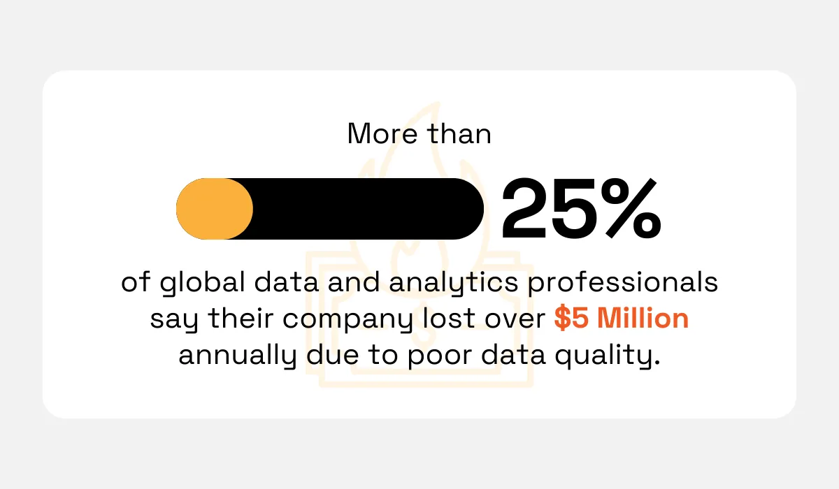 Forrester reports statistic