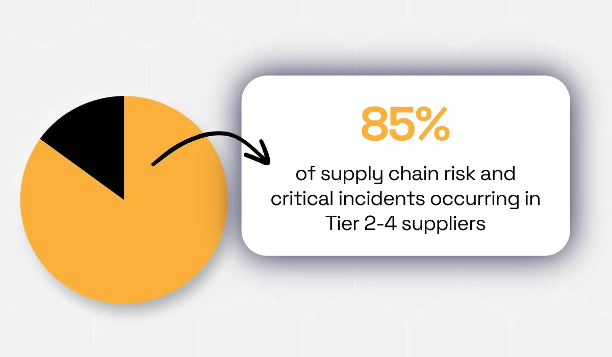 2025 research from Sphera statistic