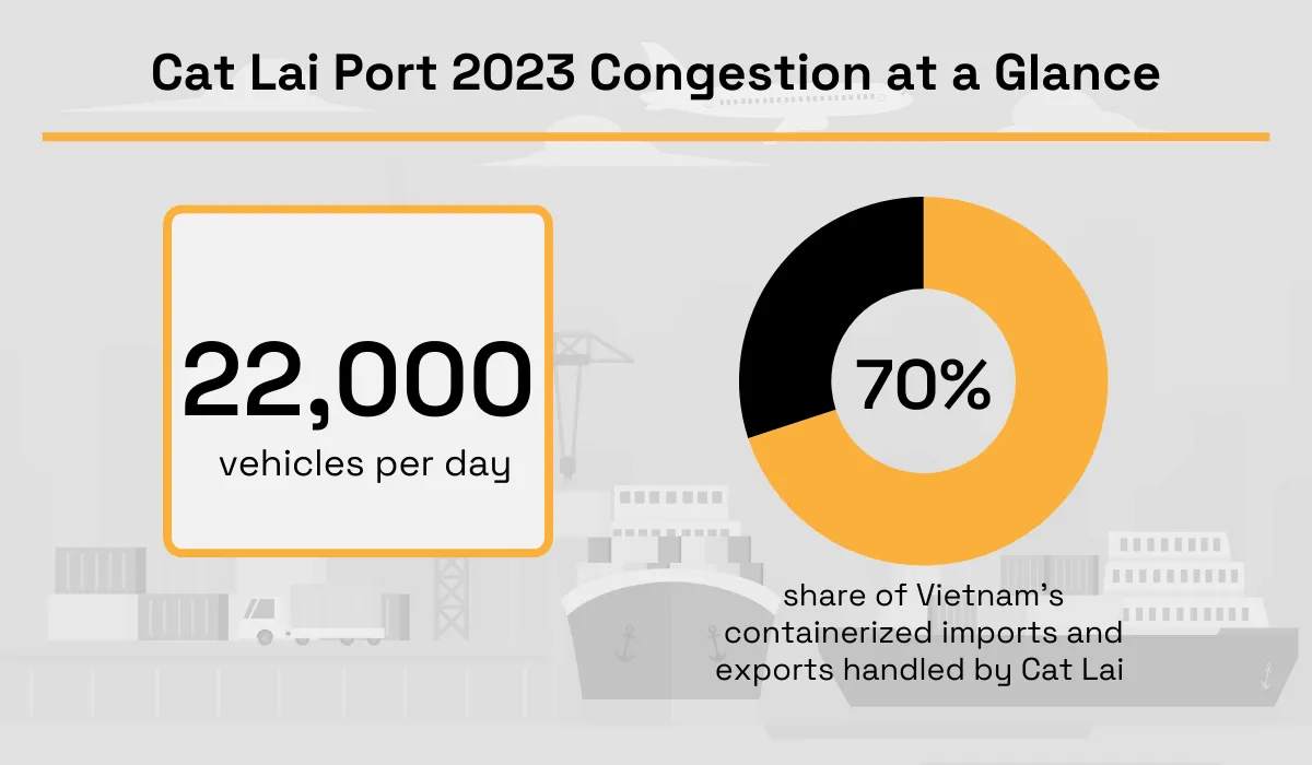cat lai port congestion statistics