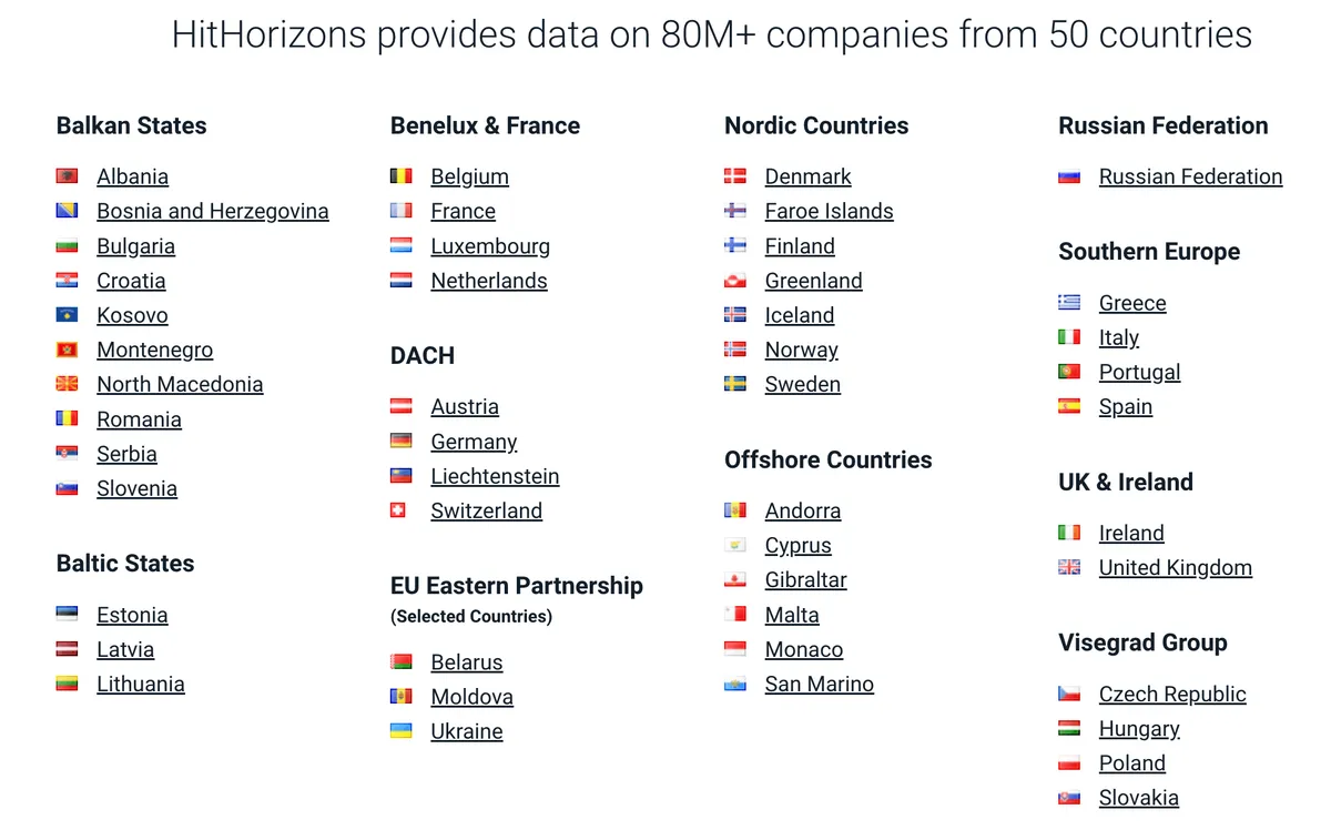 HitHorizons dashboard