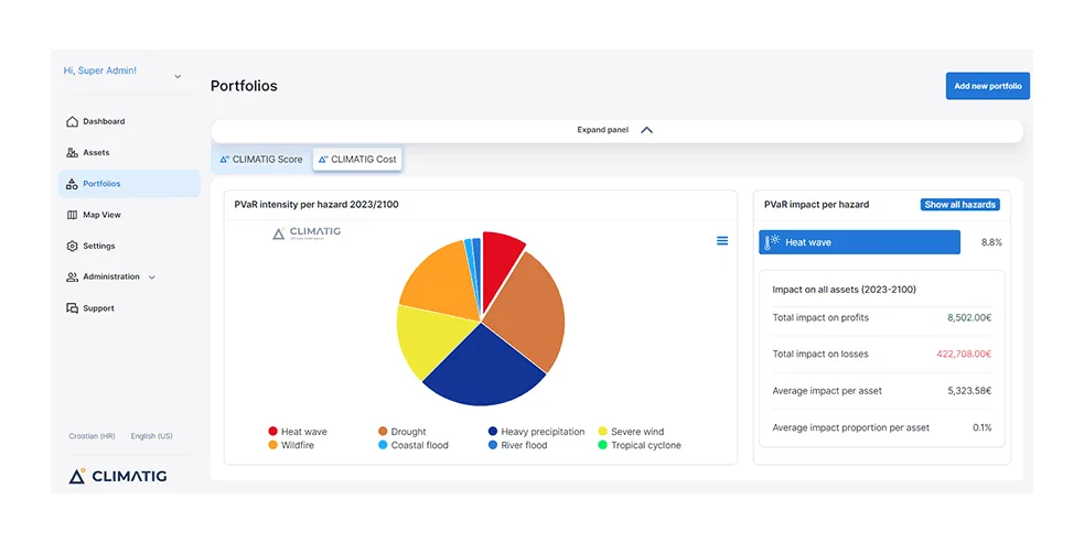 Climatig dashboard