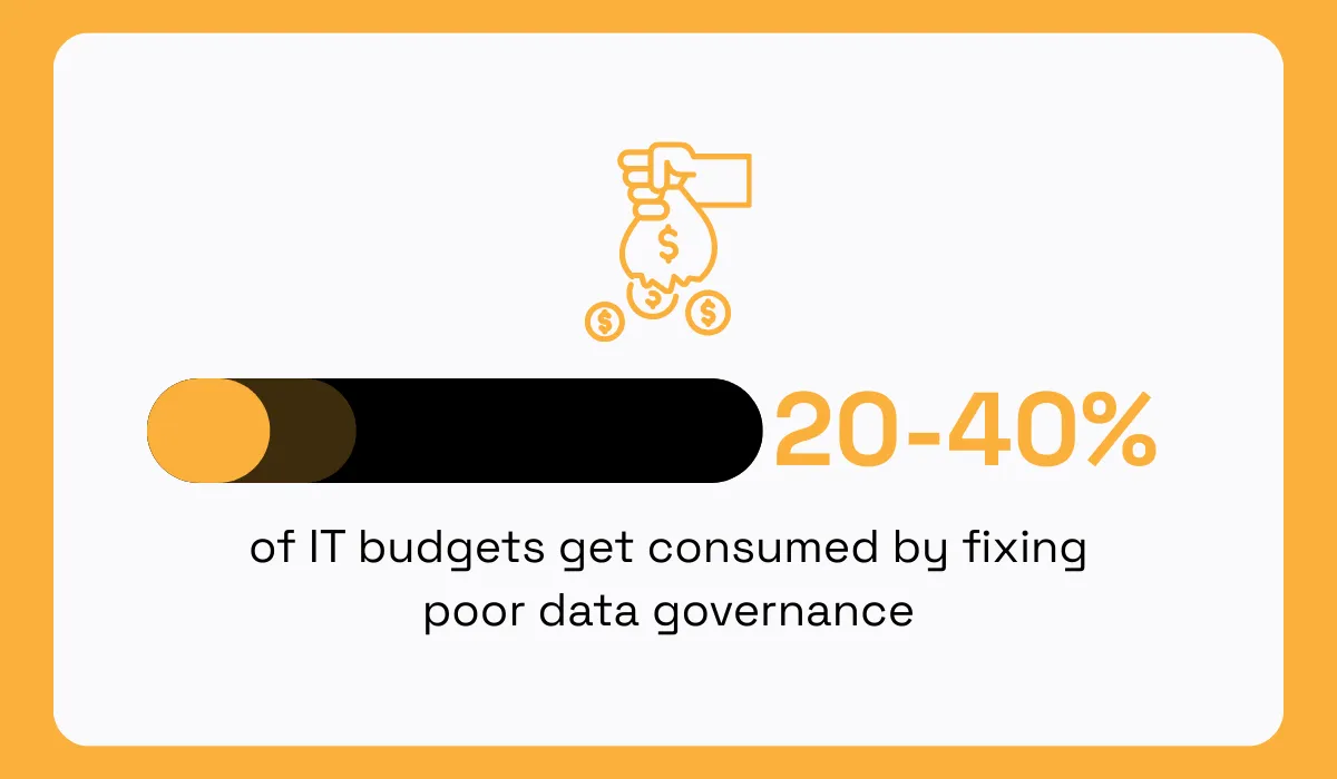 Dataversity statistic