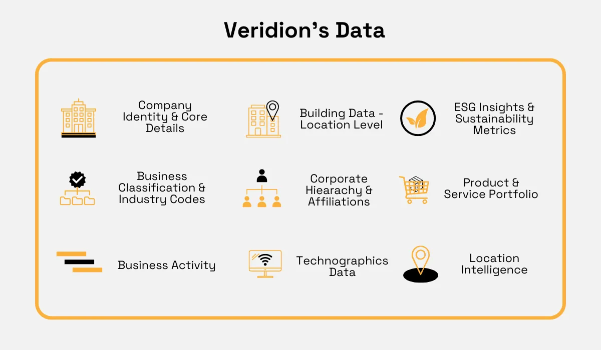 veridion data