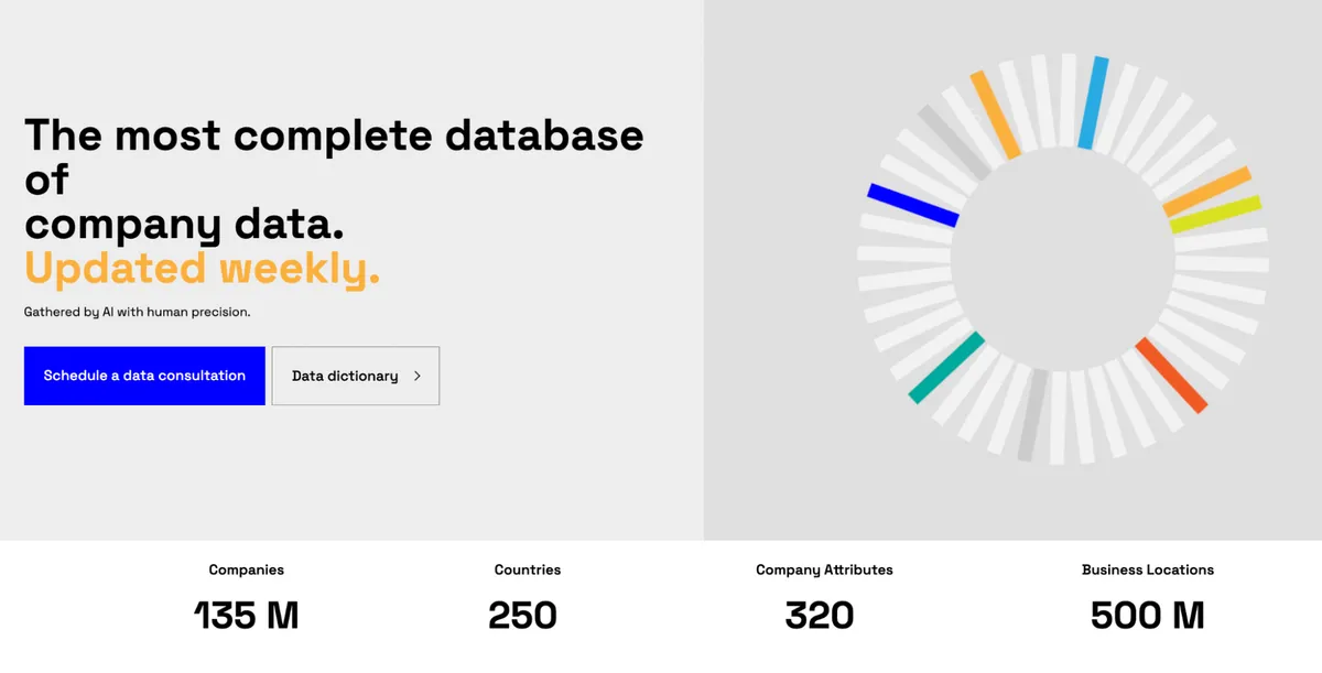 Veridion dashboard