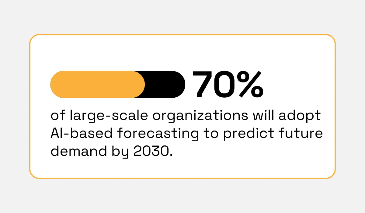 Gartner statistic
