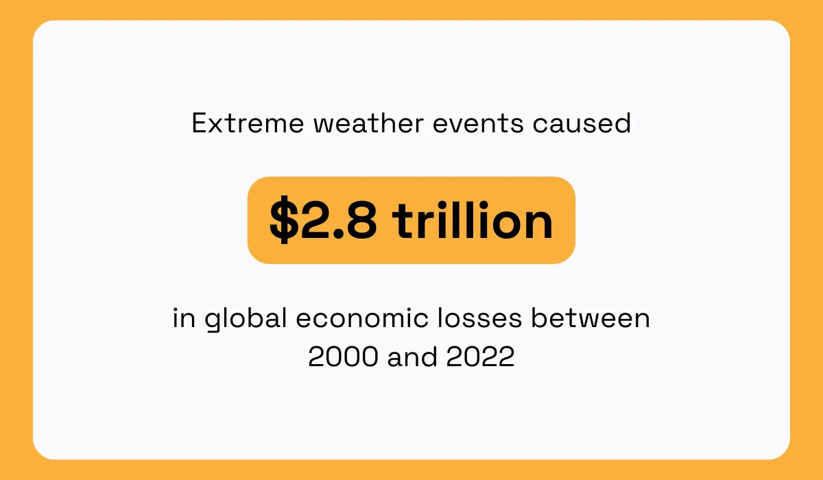 United Nations Environment Programme statistic