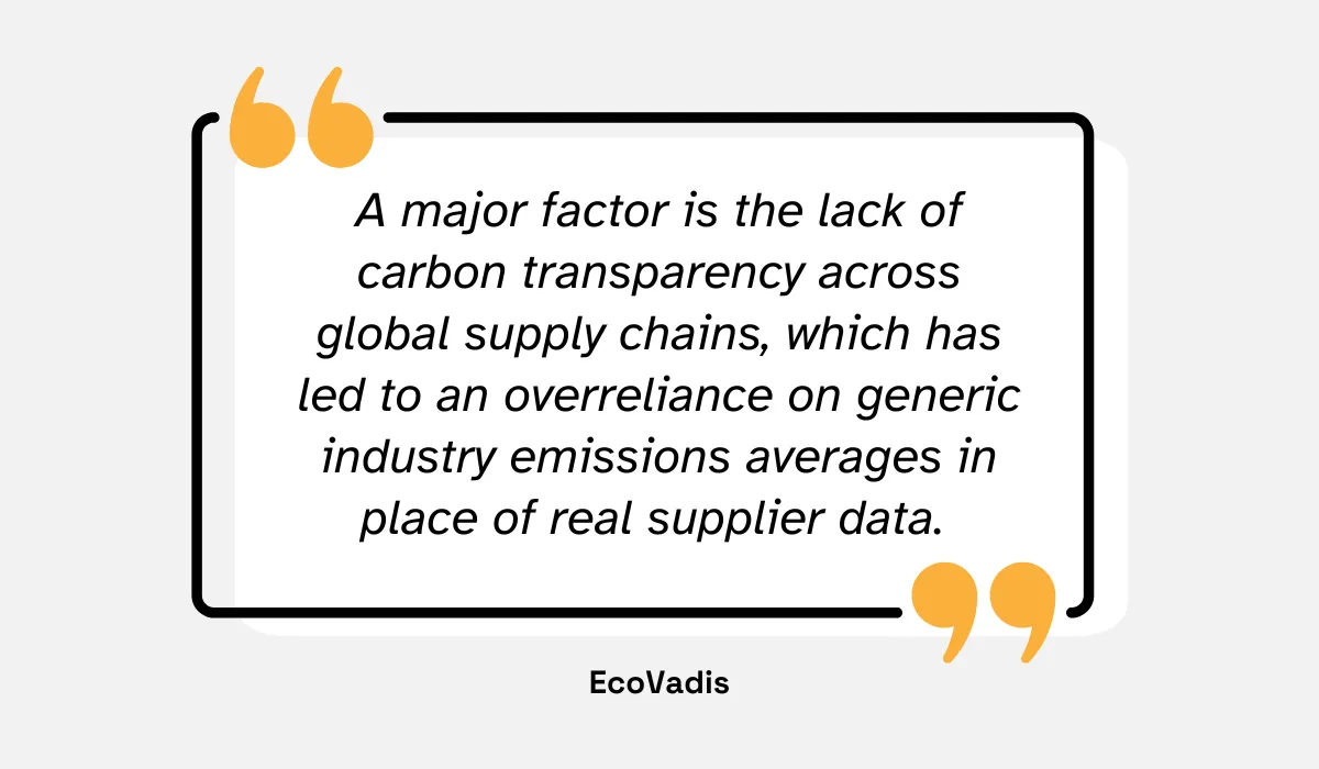 quote on how a lack of real supplier data is one of the main reasons why so many companies fail to meet their sustainability objectives