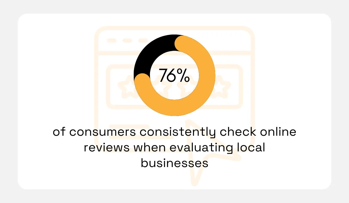 Bright Local statistic pie chart