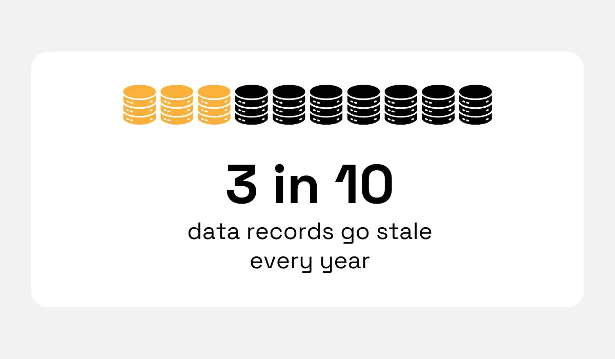 Data8 statistic
