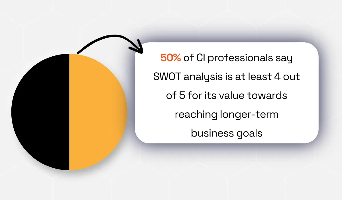 Competitive Intelligence Alliance statistic
