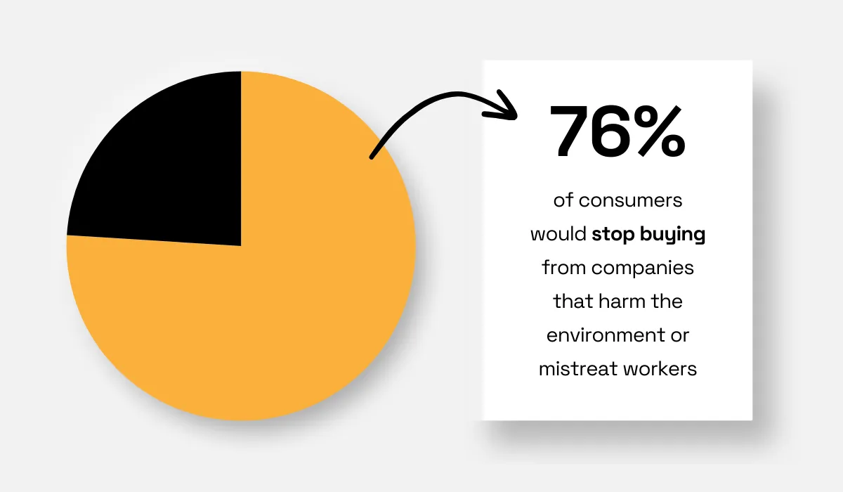 PwC survey statistic