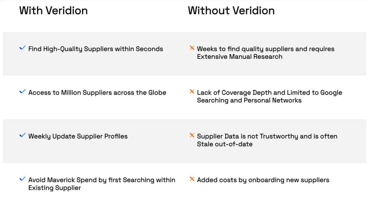 Veridion dashboard