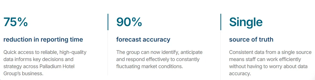 Qlik dashboard