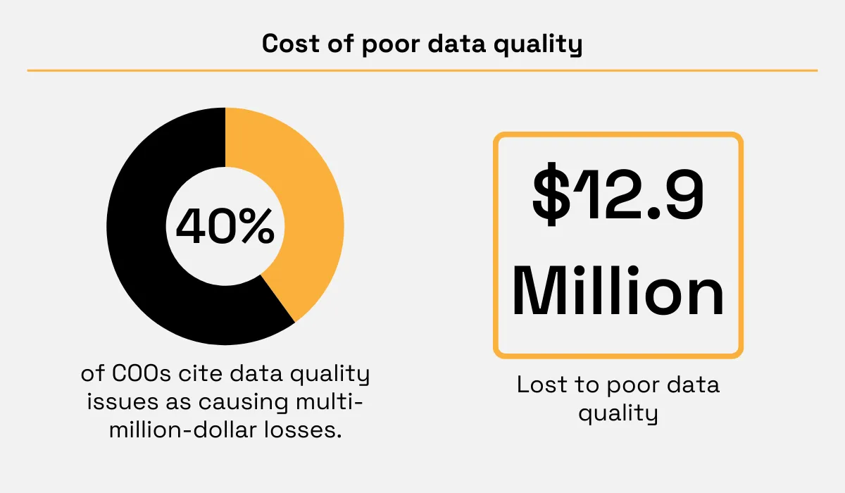 Gartner and IBM statistic