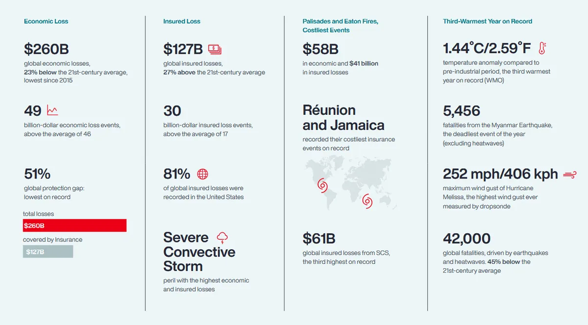 AON dashboard