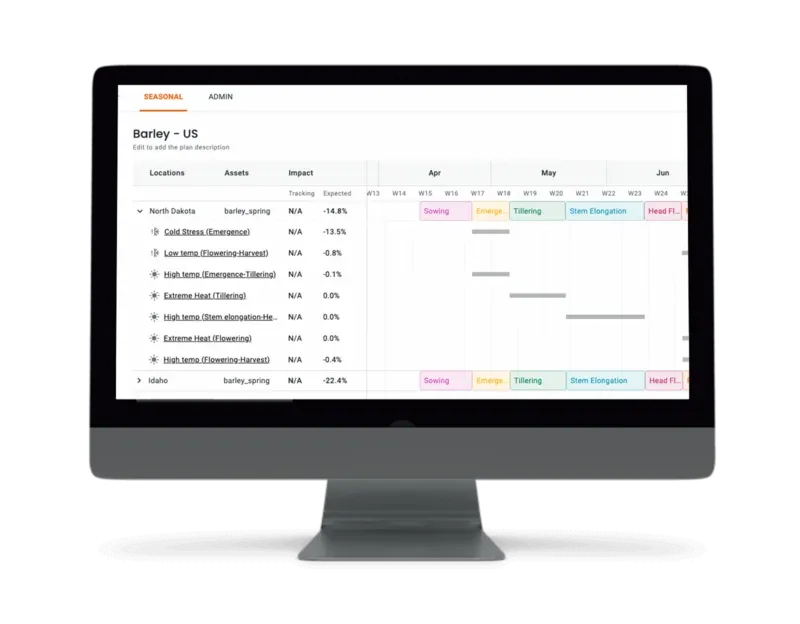 ClimateAi dashboard