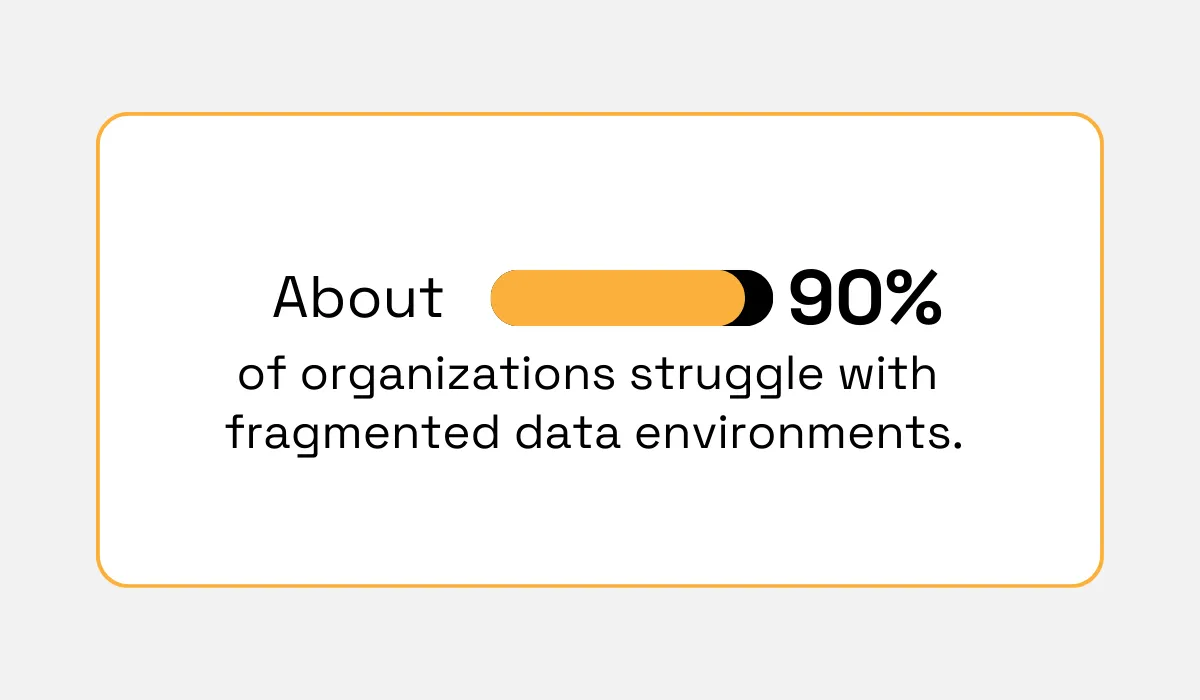 MuleSoft’s Connectivity Benchmark Report statistic