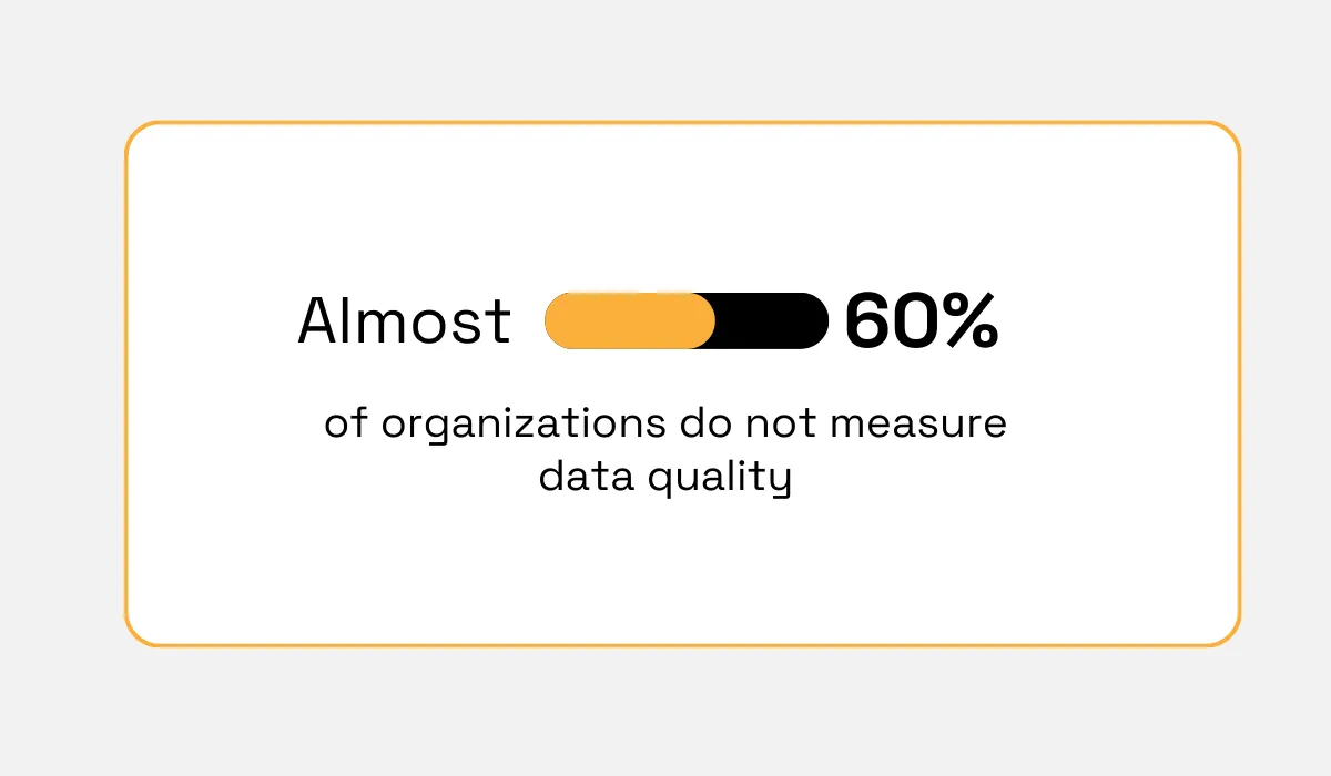 Gartner research statistic