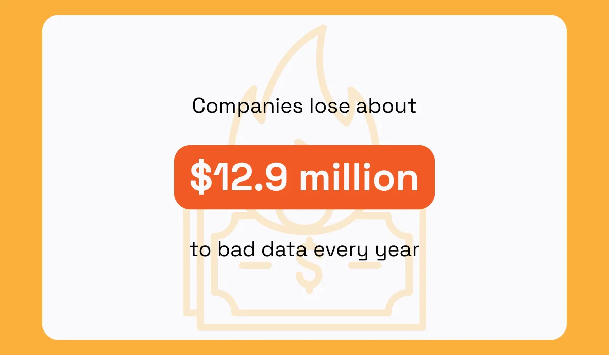 Gartner statistic