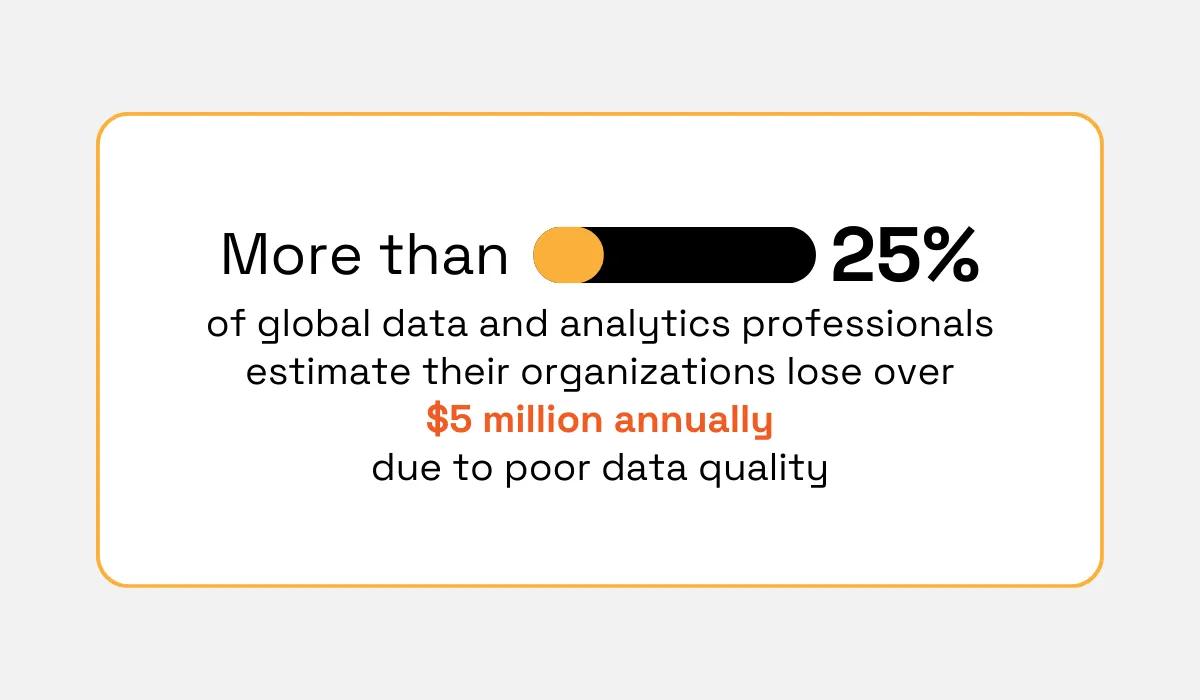 2023 Forrester survey statistic