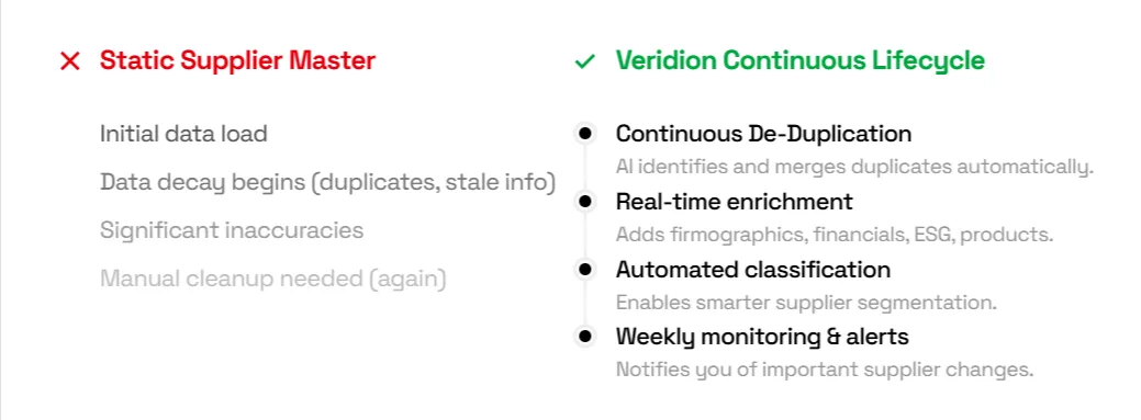 veridion tool screenshot